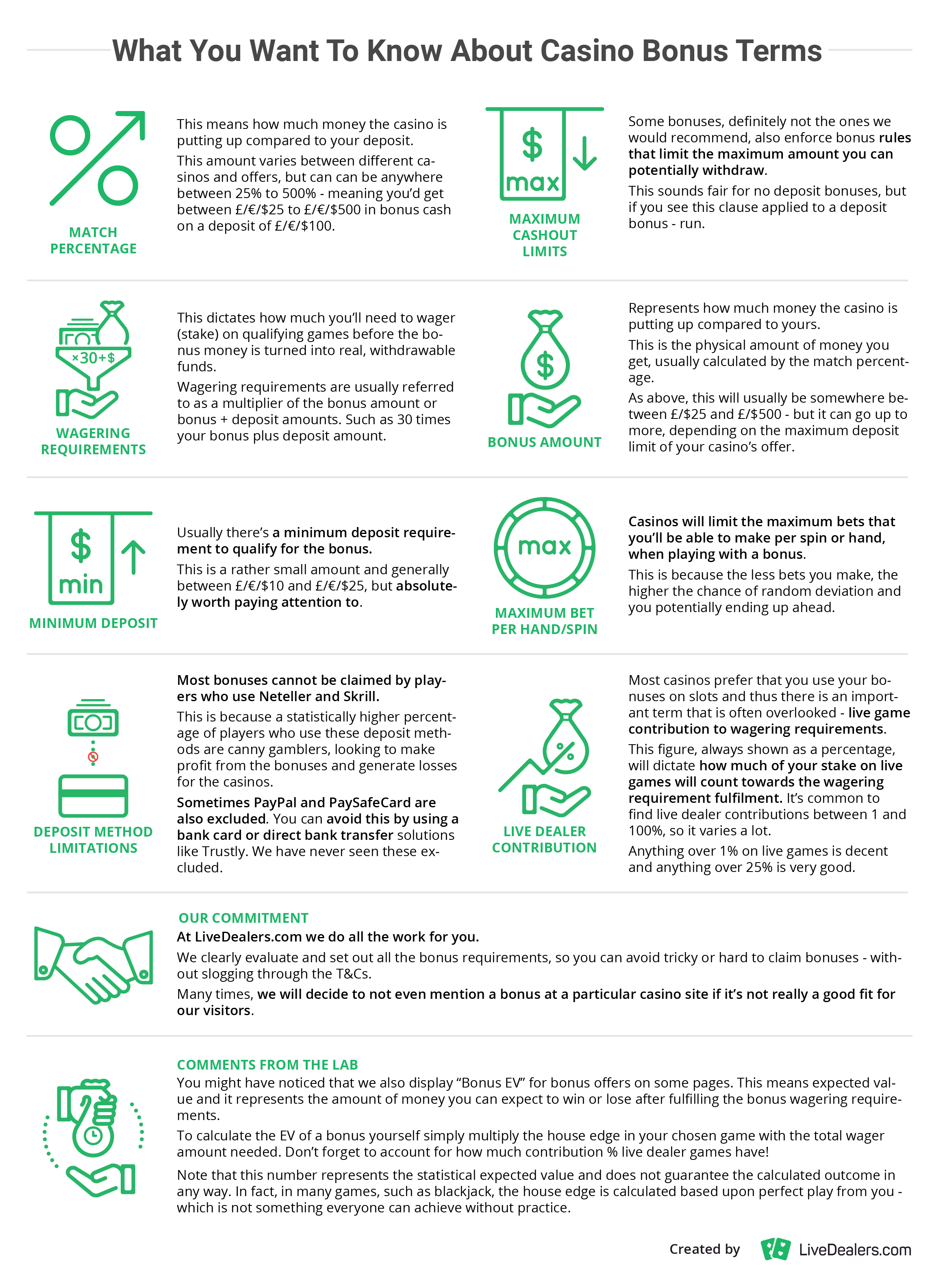 great explanation on how casino bonuses work